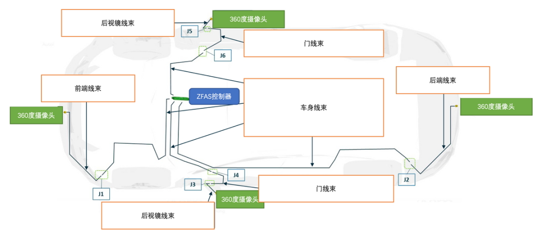 【自动驾驶】泊车系统的拆解和分析