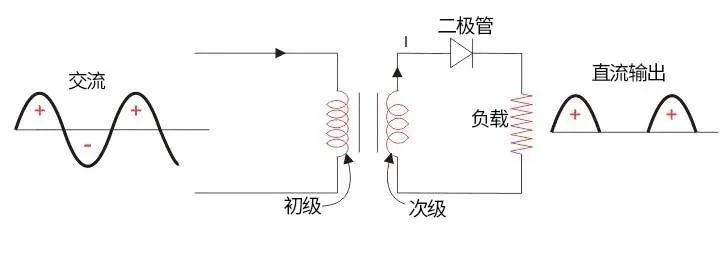 半波整流电路接线图