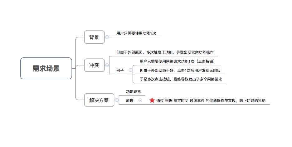 示意图