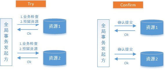 TCC成功情况