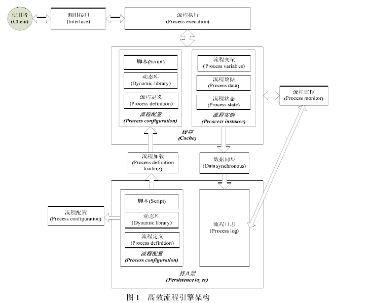 流程引擎课堂（一）| 关于开源流程引擎Activiti 的需要注意的几点