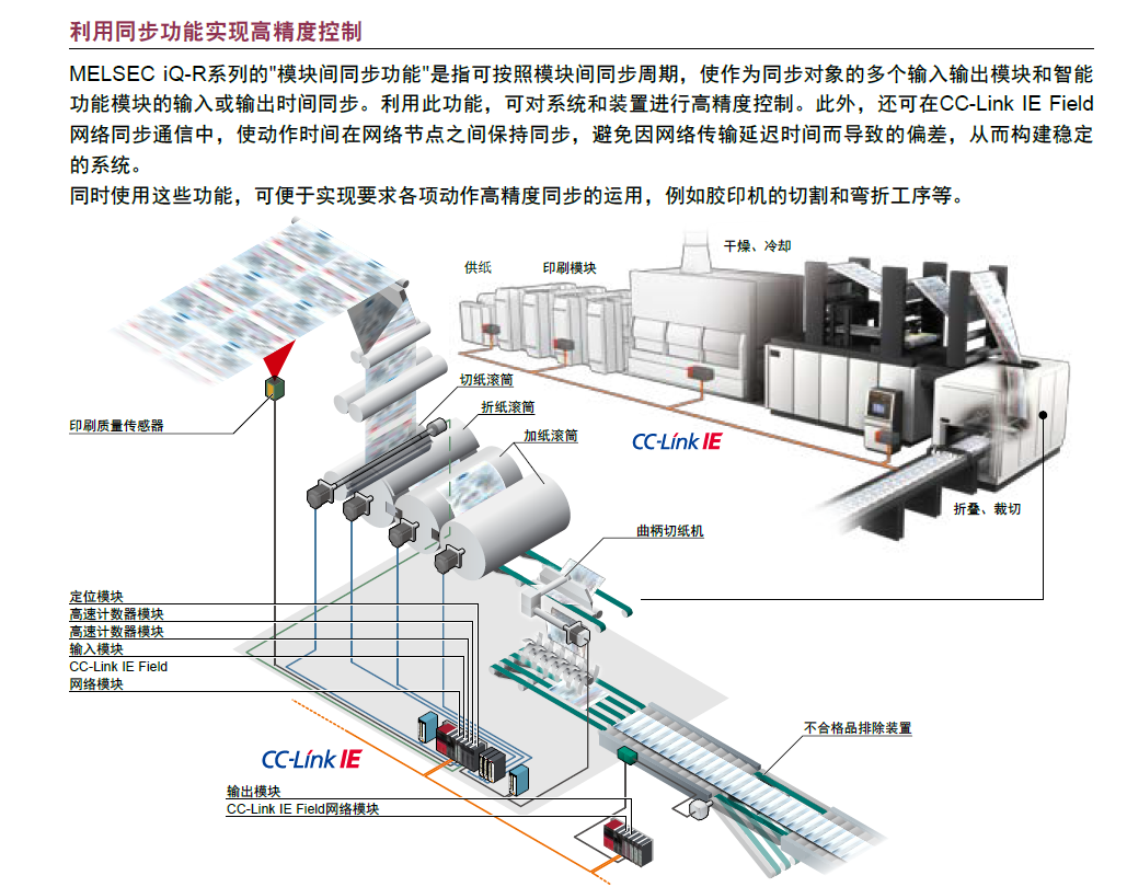 精通三菱PLC新一代iQ-R可编程控制器_三菱iq-r系列和q系列的区别-CSDN博客