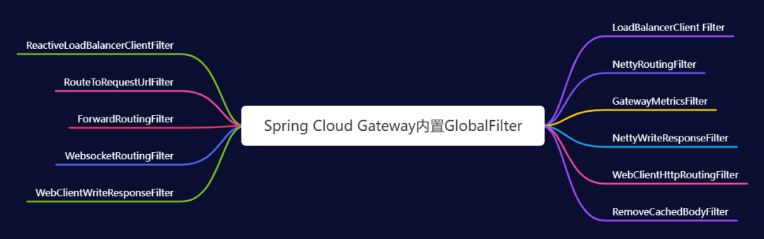 spring cloud gateway 网关认证登录_golang 网关