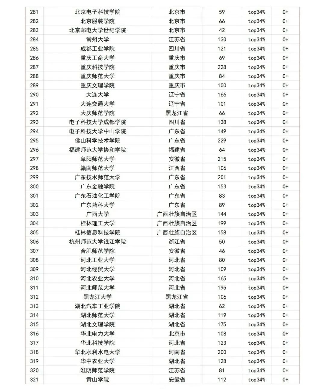 2012年学科评估高校排名 软件工程 参评高校个数_2012年学科评估_机械2012学科评估排名