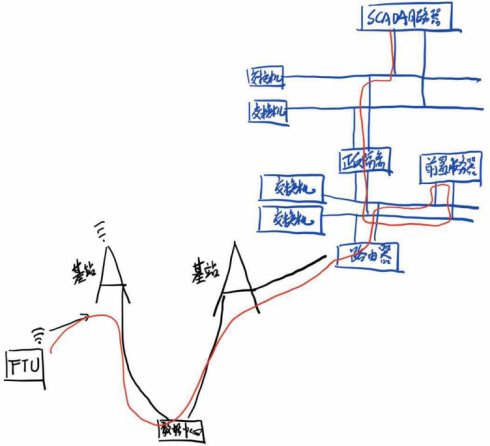 常用词句或缩略语汇总_常用短句 (https://mushiming.com/)  第2张