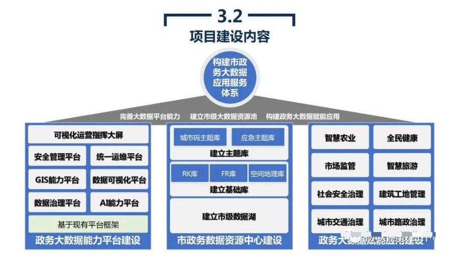 数据资源平台 4c91e1f3931fb61a44d9c0c10b926c35.png