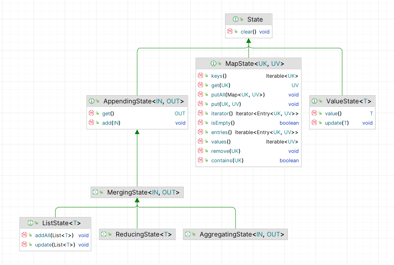 Flink-UML-State