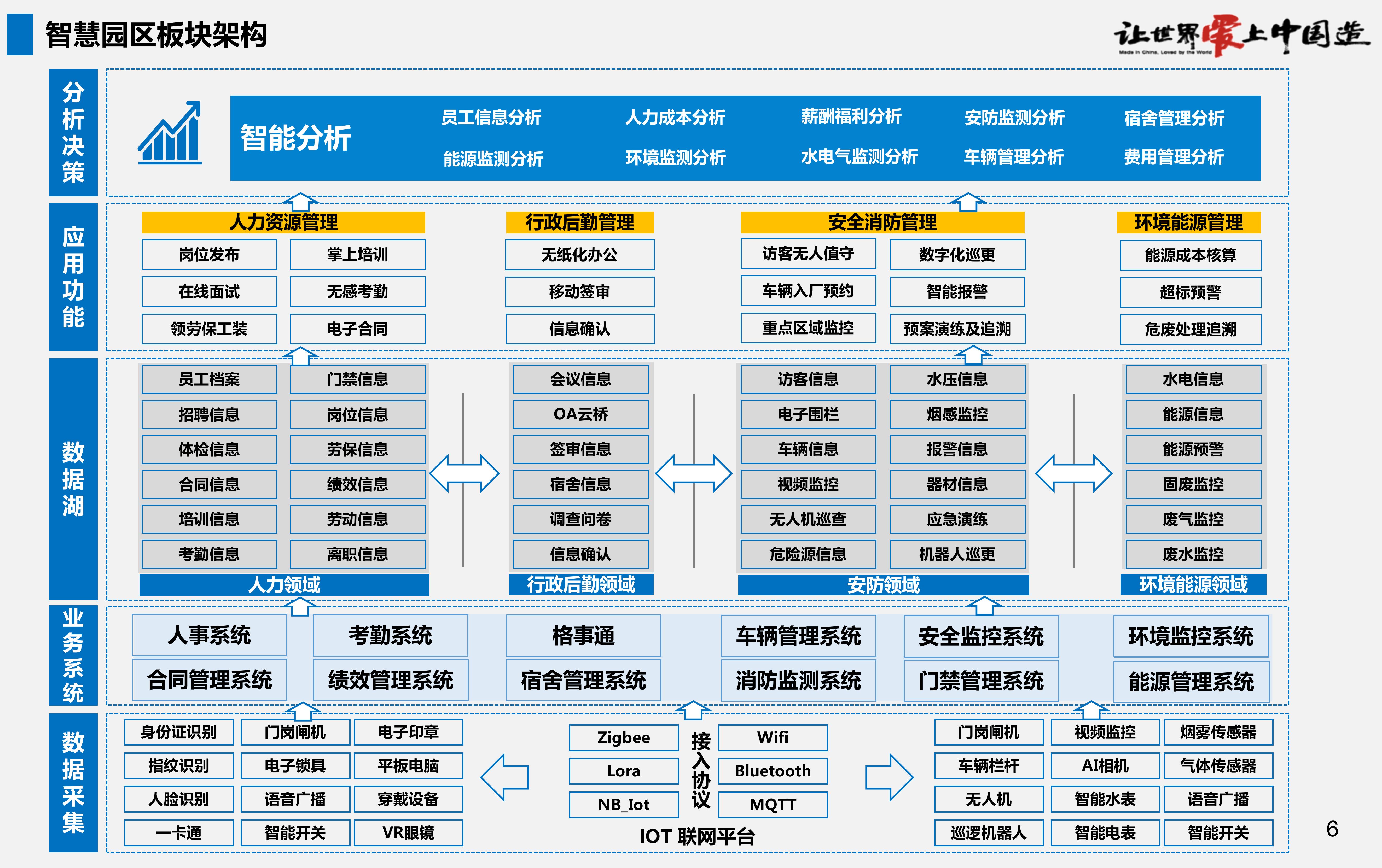xxx制造企业数字化架构规划ppt