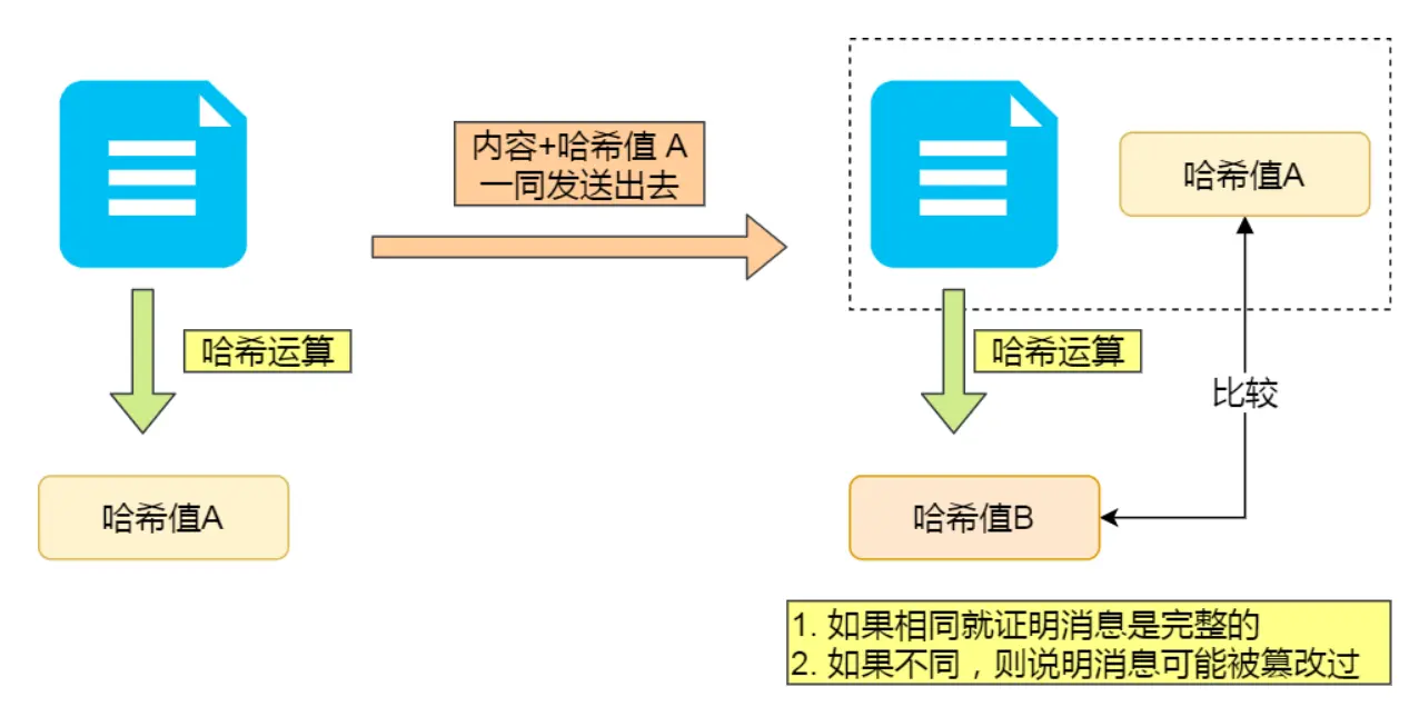 HTTPS相关知识点