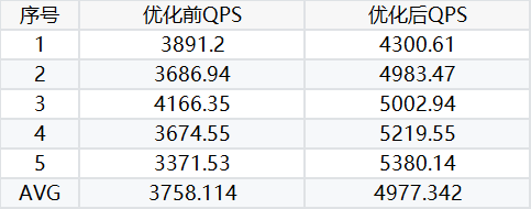 mysql 中间点策略_网易MySQL中间件的负载均衡策略及性能优化