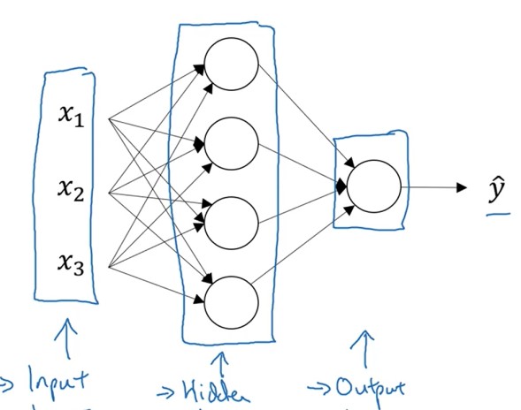 shallow neural Network