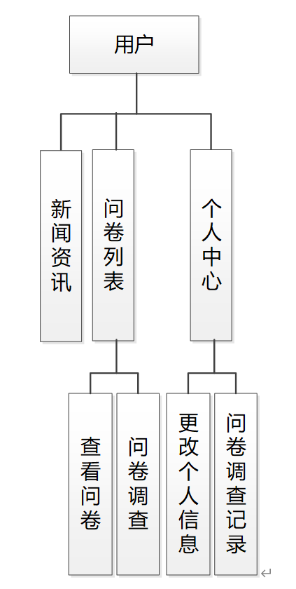 springboot145基于java的在线问卷调查系统的设计与实现1