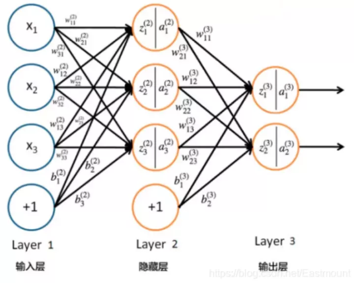 跟我学Python图像处理丨图像分类原理与案例