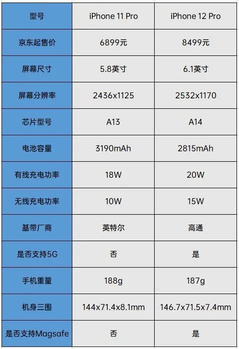 苹果12pro尺寸数据 4c9f64076681231e8eebae465b098a30.png