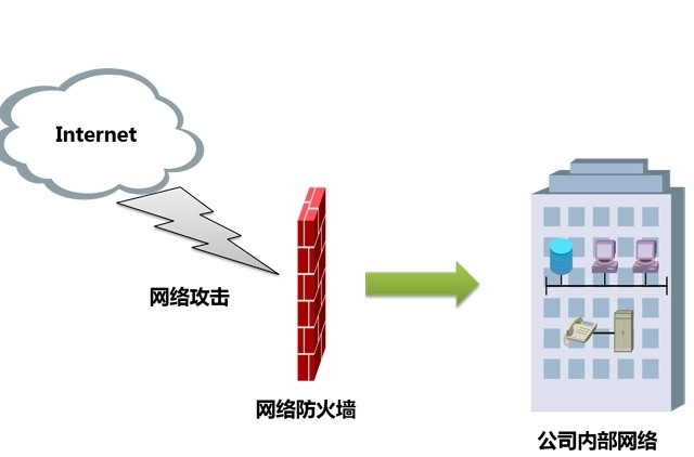 防火墙