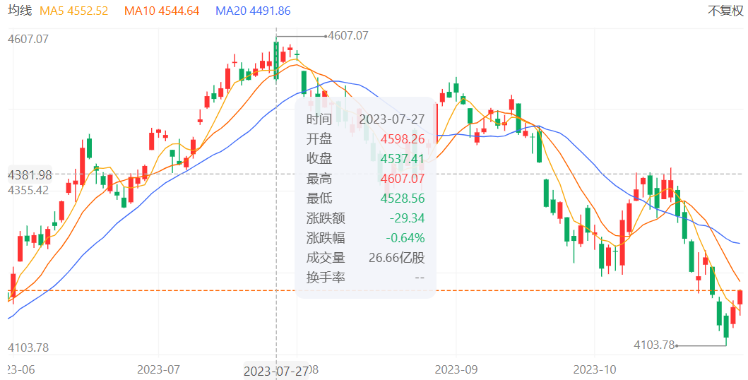 股神巴菲特靠押注加密获巨额利润？比特币成不确定时代的投资选择！