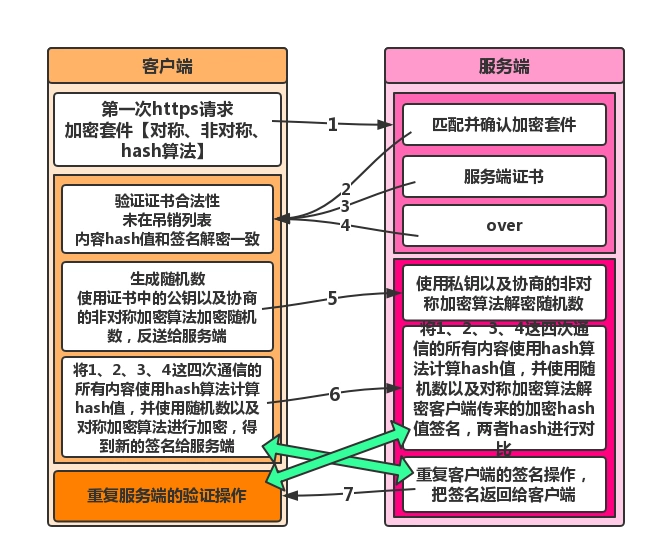 HTTPS原理全面介绍【备查】