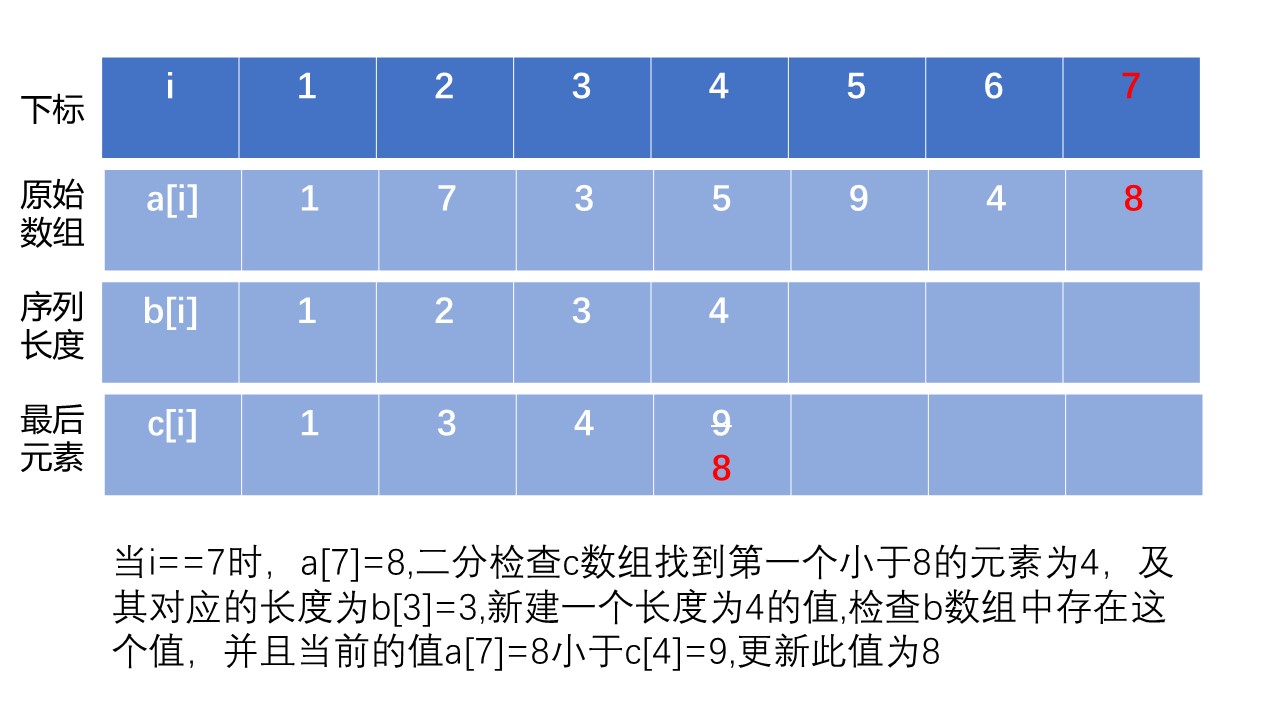 幻灯片7