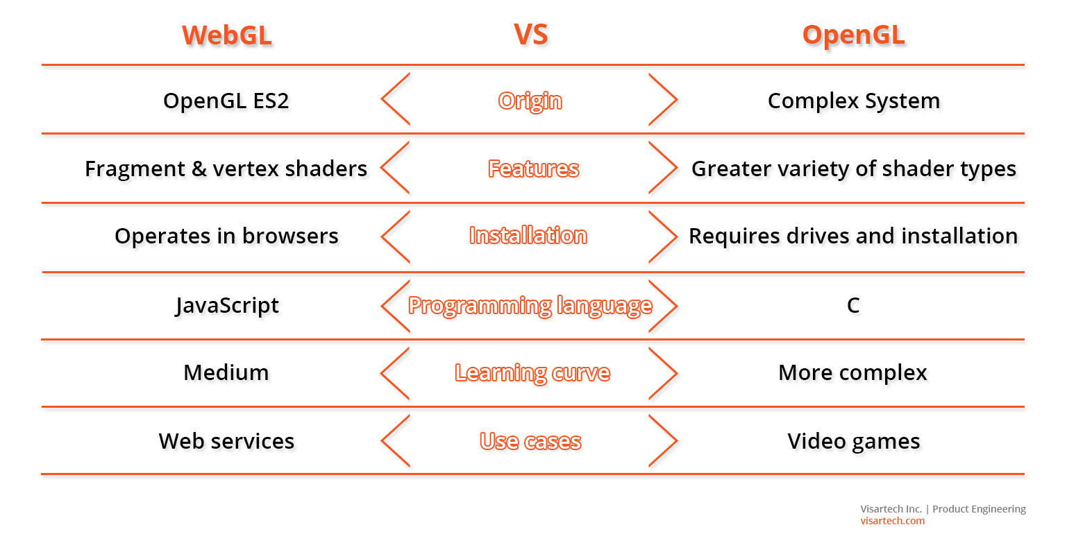 WebGL vs OpenGL