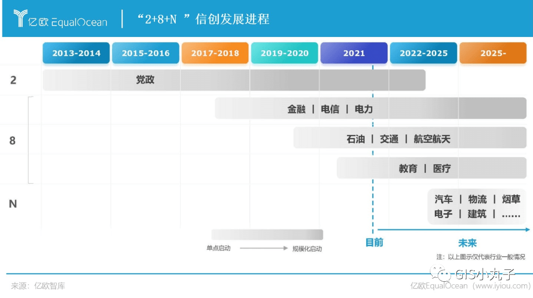 数字孪生引擎国产信创环境适配靠谱么？