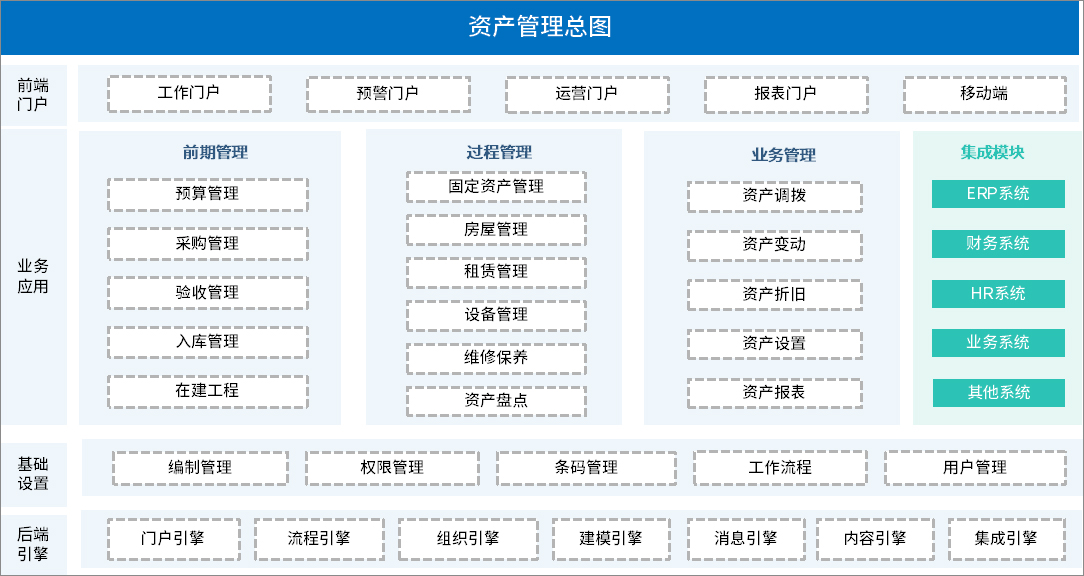 泛微OA资产全生命周期管理平台，精细化管理、控制成本