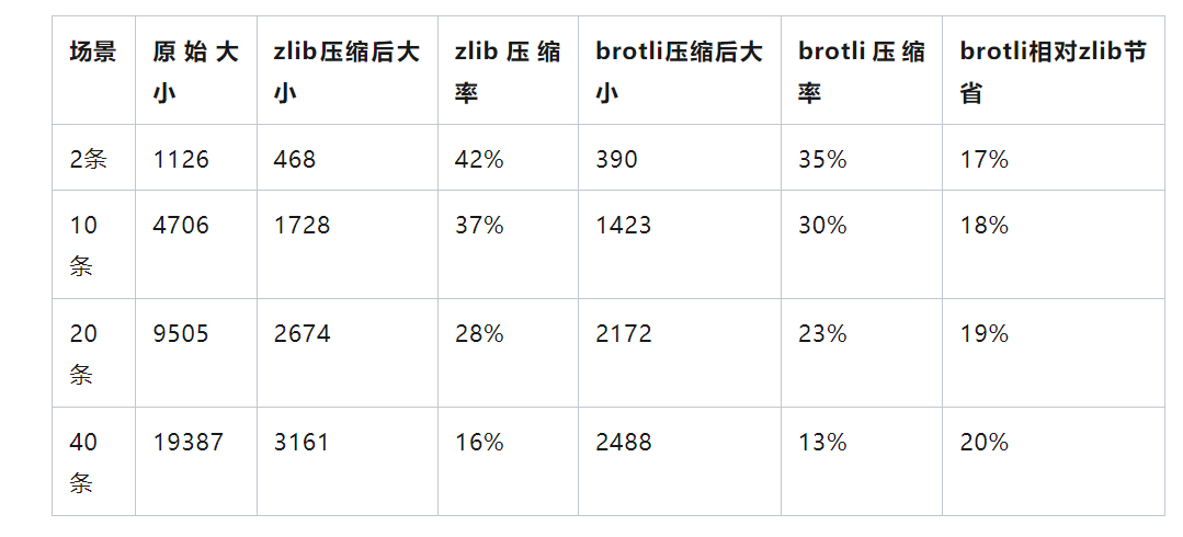 该从哪些方面提升系统的吞吐量？