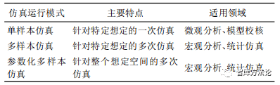 作战仿真试验理论体系研究