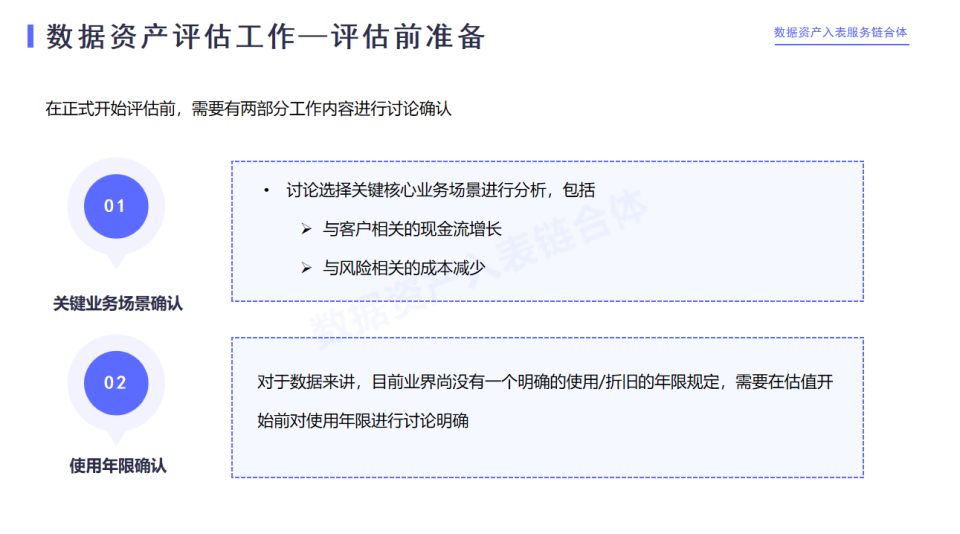 数据资产入表实务操作的难点及解决方案