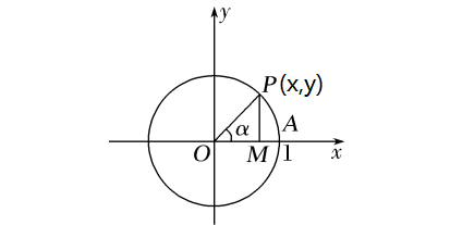 三角函数π2转化三个视频搞定三角函数诱导篇同角三角函数关系式诱导