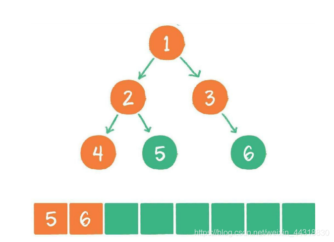 【学点数据结构和算法】05-树_树_49