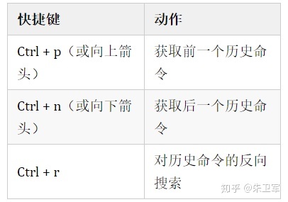 ipython的介绍