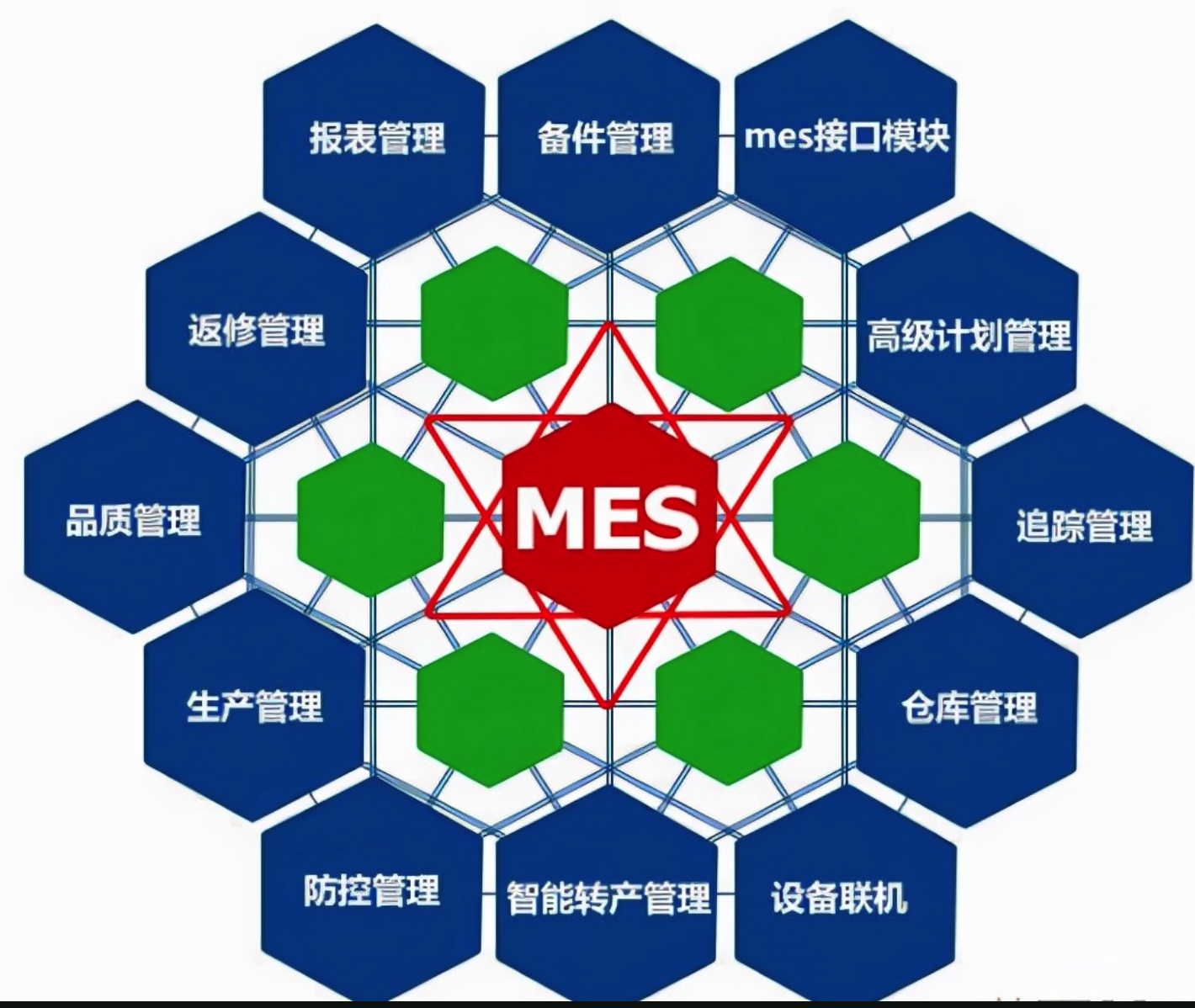 怎么你出的MES方案像屎一样?