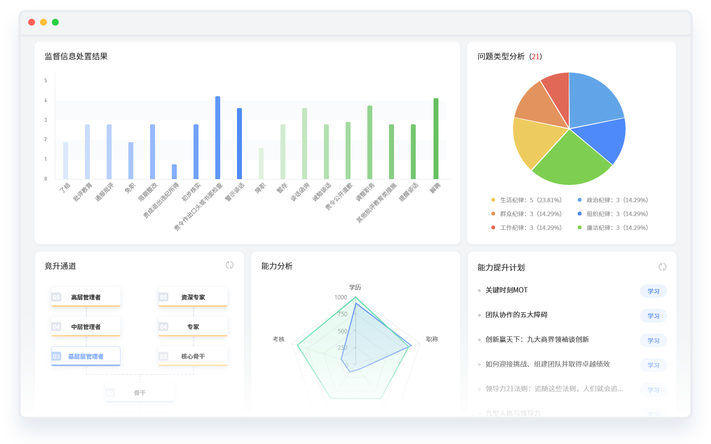 选择国企eHR人事管理系统的时候，应该注意什么？