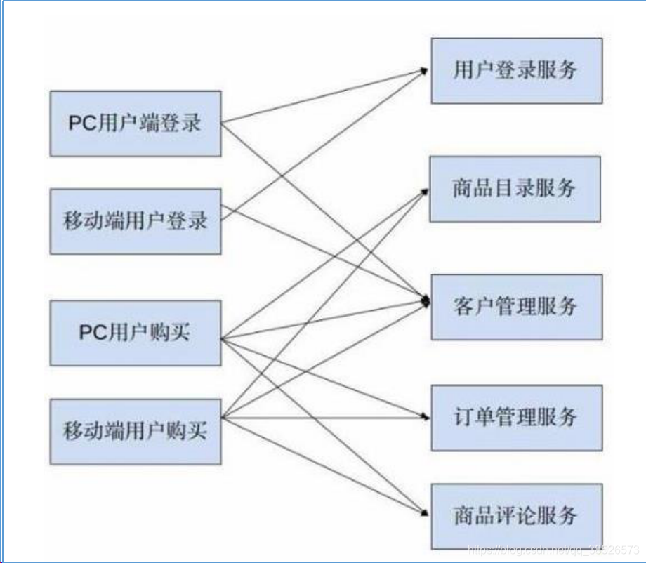 架构师一定要看微服务设计的四个原则