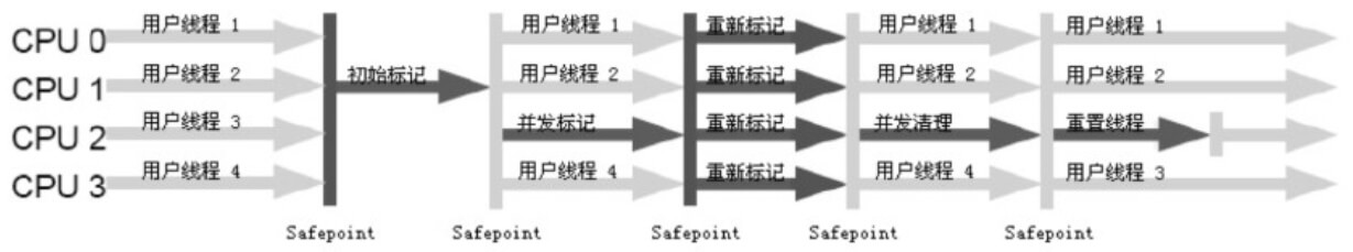 4cbd64099854e6ca1737b400bb713eef - 关于 CMS 垃圾回收器，你真的懂了吗？