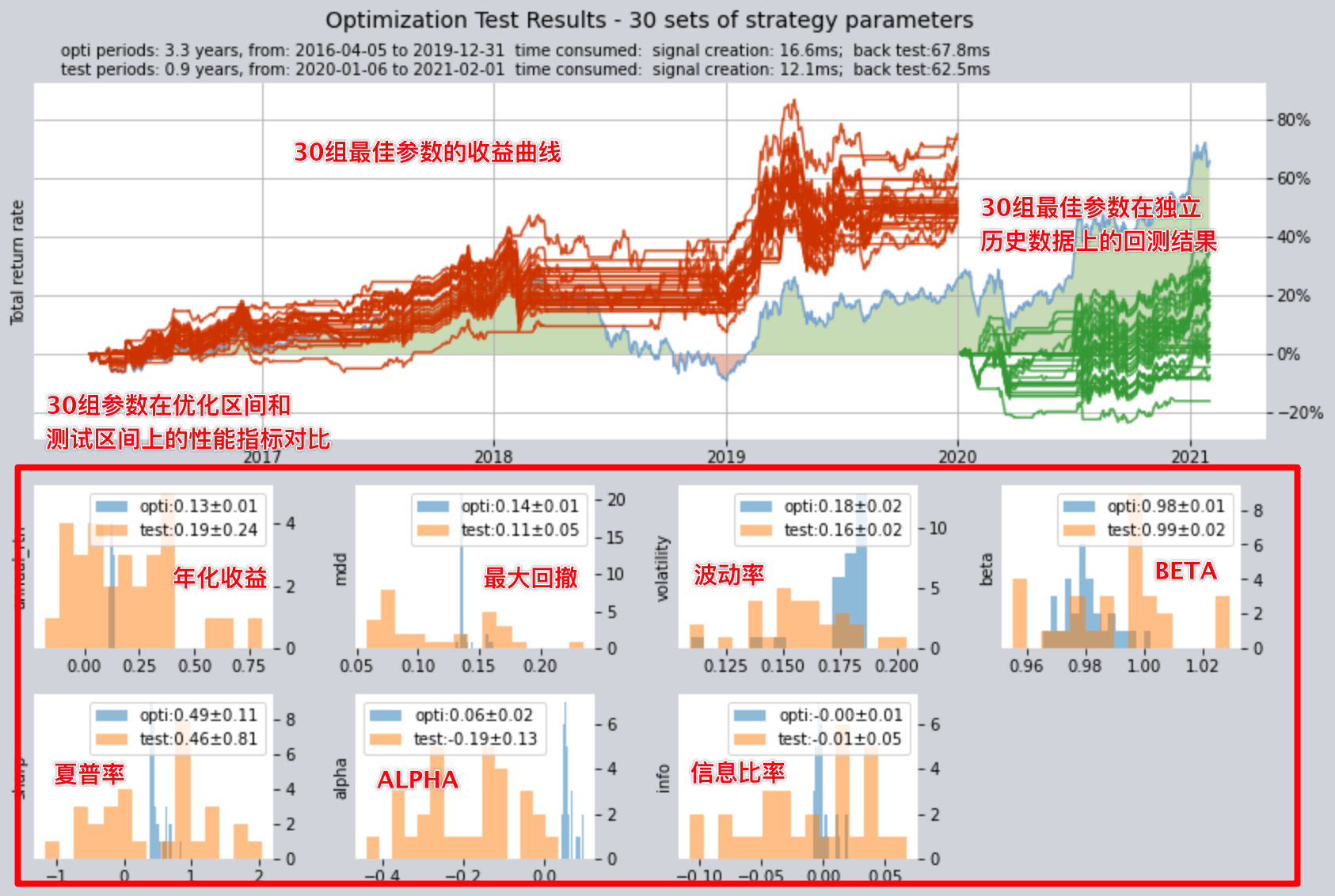 Python量化交易——这个均线择时投资策略，12年只交易24次，比沪深300收益率高700倍