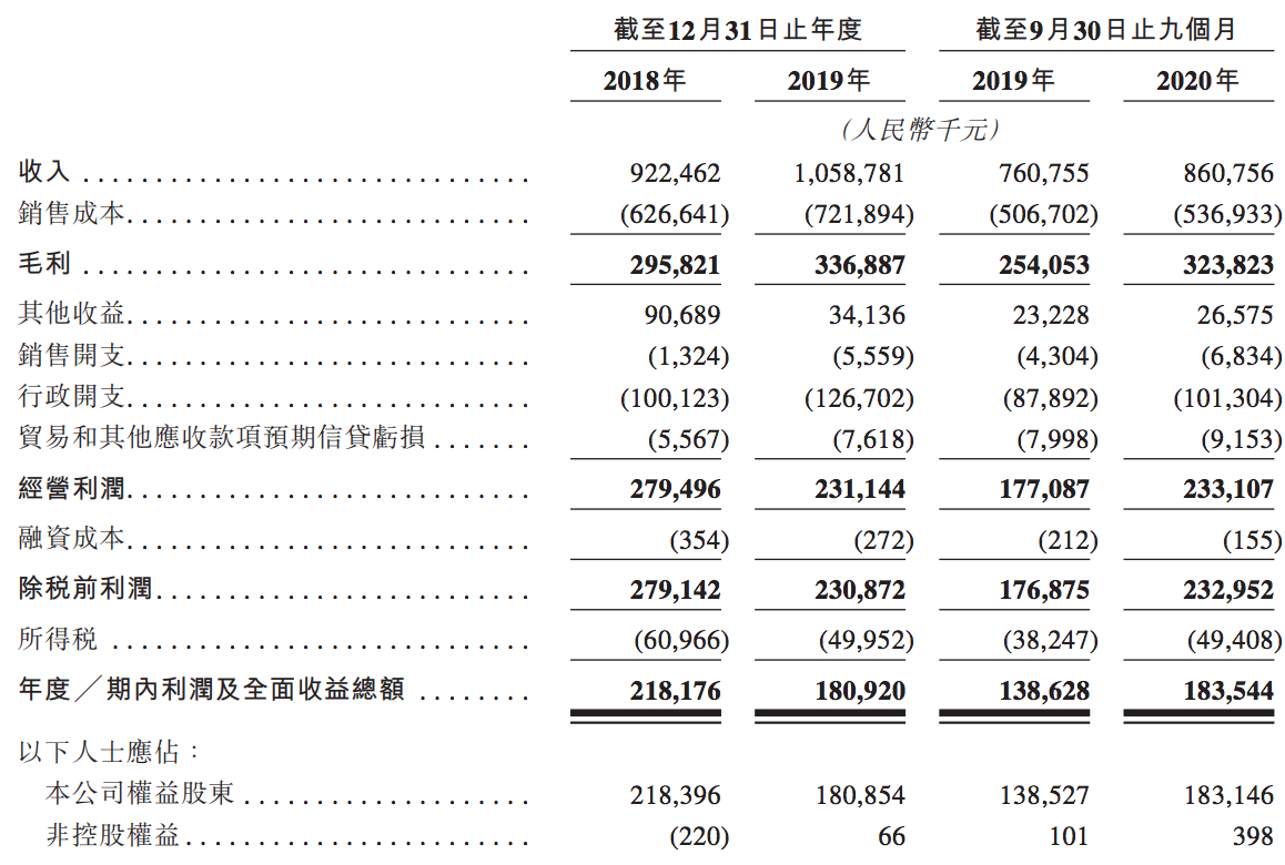 世纪金源服务港股上市遇挫：申请状态失效，“二代”掌权已有3年