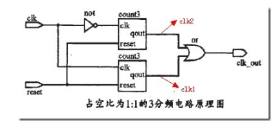 分频器的作用是什么 半整数分频器原理图分析