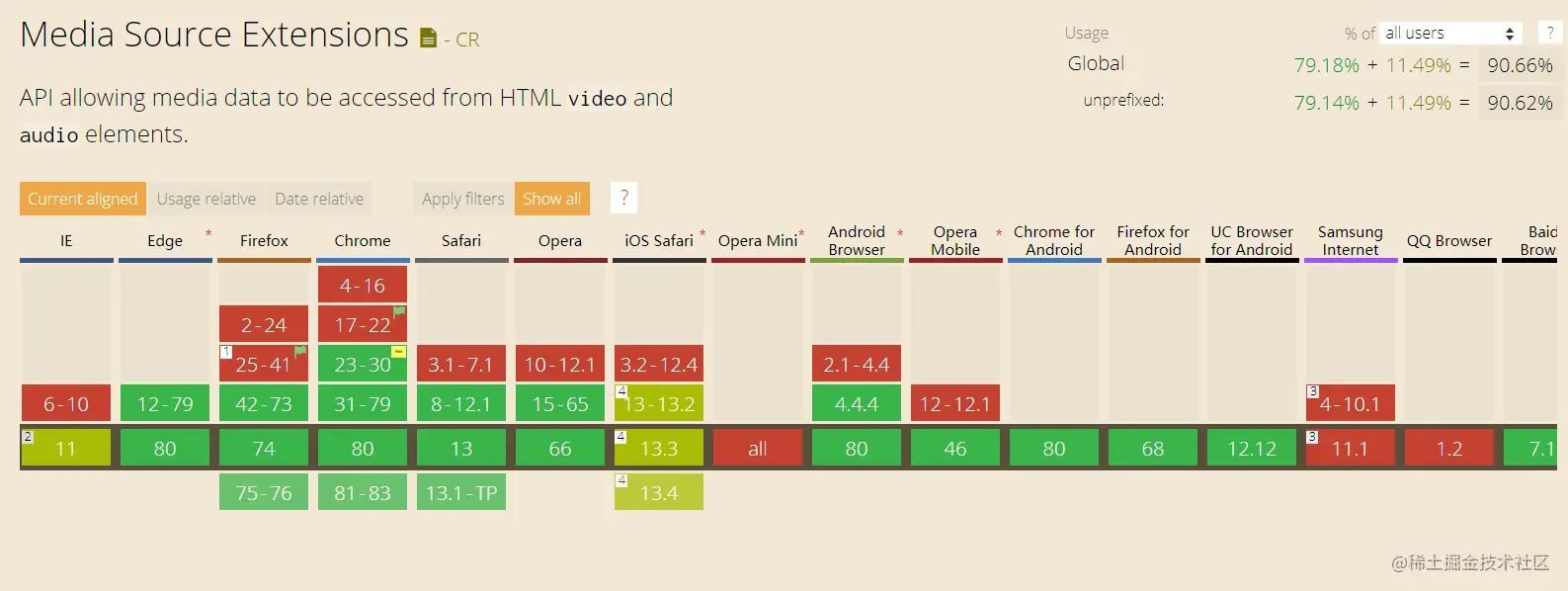 流媒体视频基础 MSE 入门 & FFmpeg 制作视频预览缩略图和 fmp4_mse视频剪辑-CSDN博客