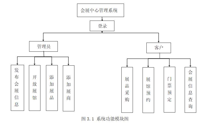 基于javasqlserver的会展中心管理系统