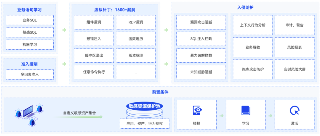 美创科技荣获“2023年网络安全国家标准优秀实践案例”