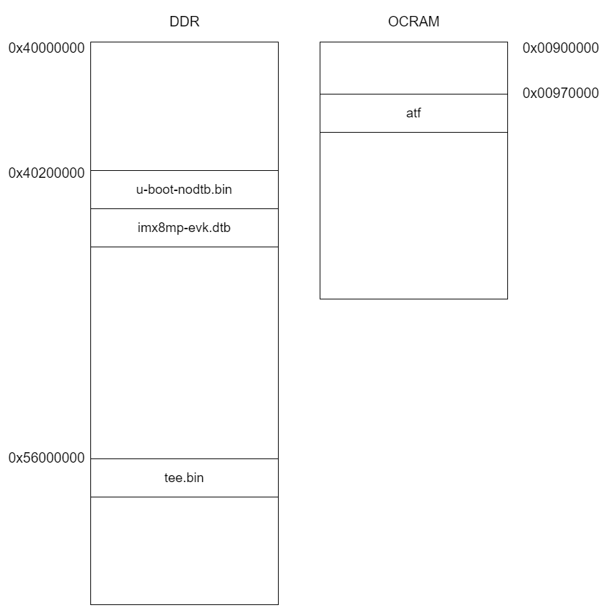 【精读Uboot】its文件语法