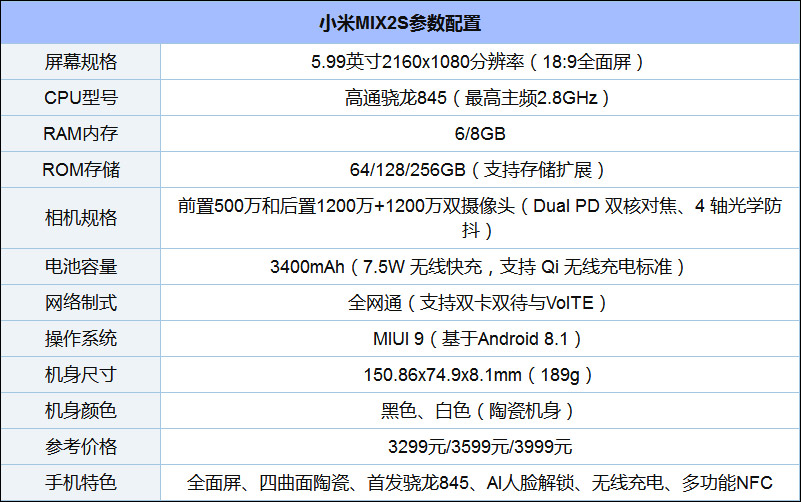 高通骁龙845的android手机有哪些,骁龙845手机有哪些？高通骁龙845手机推荐