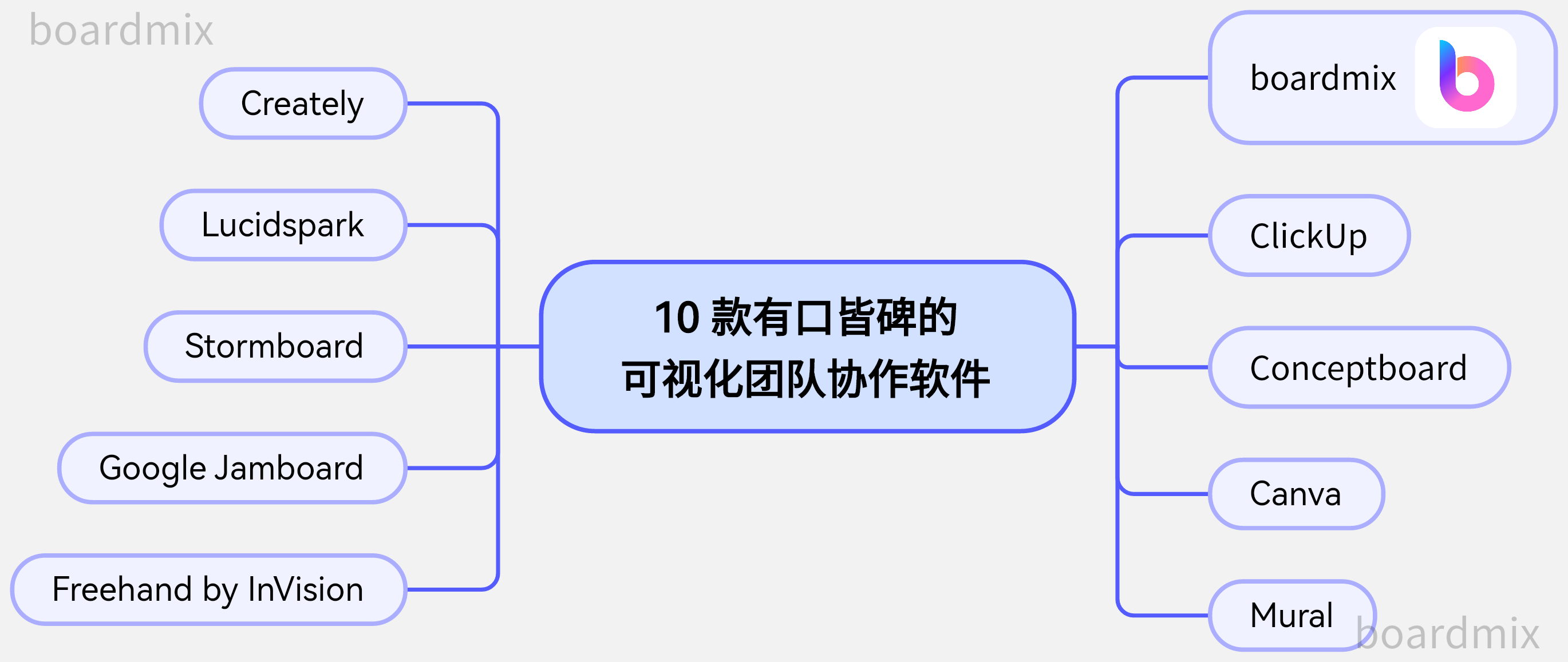 10款可视化团队协作软件盘点