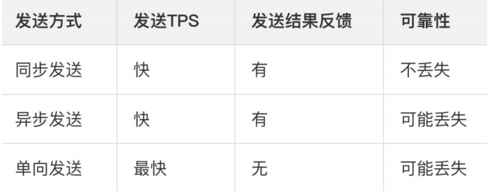 深入探究 RocketMQ：分布式消息中间件的卓越之选》