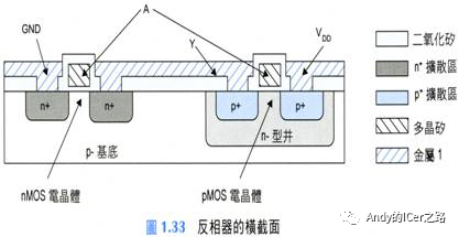 cmos的结构示意图图片