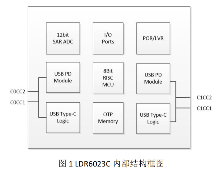 PD DRP+OTG 边充电 边传输数据的应用