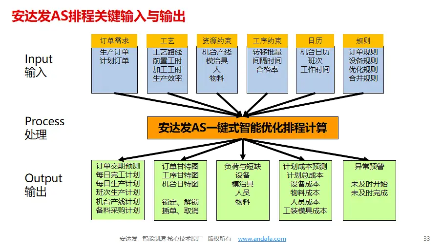 意思 banci 2022 年大马报税需知: