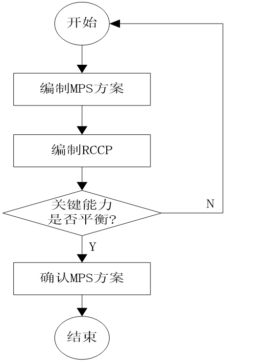 原来企业的生产管理这么简单