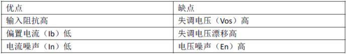 小信号放大电路的指标定义与选型分析